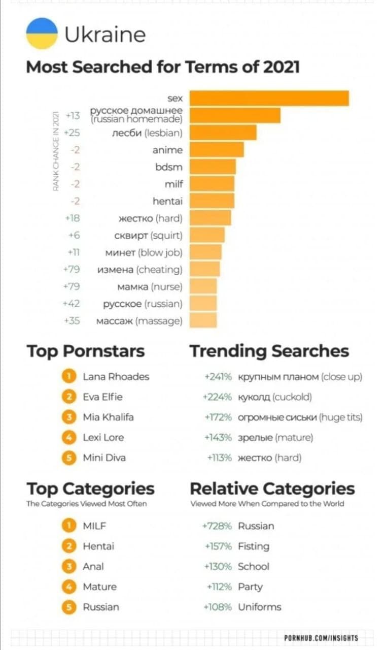 Pornhub назвал итоги 2021 года | MEN`S CULT - Мужской Журнал №1